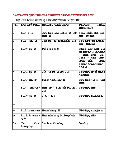 Kế hoạch bài dạy Tiếng Việt Lớp 1 (Lồng ghép quốc phòng an ninh) - Bài 79: uyên, uyết